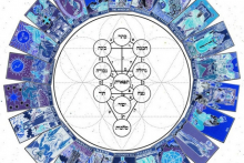 Карты Таро — "Творческий подход к изучению системы Таро"