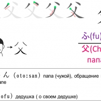 Эффективные способы запоминания японских иероглифов