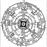Семинар Славянская изба. Как сделать свой дом отражением Вселенной. Цикл Круглый мир наших предков