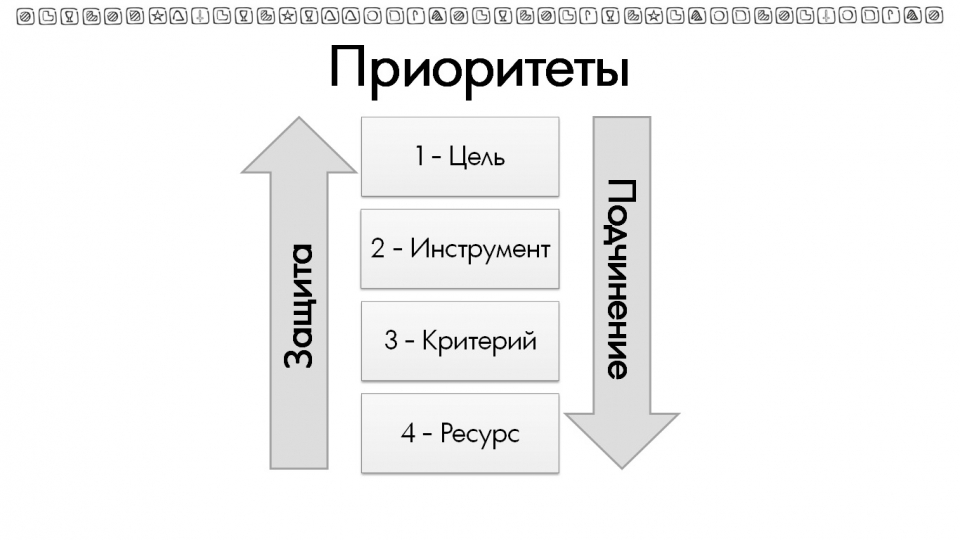 Интертипные отношения в психософии | Соционика и психософия для начинающих