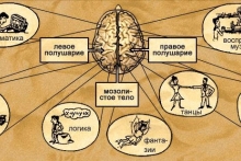 Экспресс-курс "Развитие интуитивного сознания"