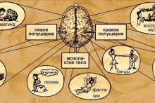 Развитие интуитивного сознания (вебинарная версия курса "Основы индивидуального развития человека")