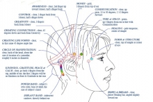 Обучение Access Bars® (Аксесс Барс). Энергетический массаж головы